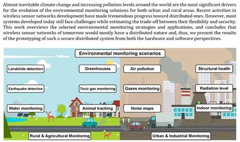 Understanding Urbanization: Exploring the Evolution, Impact, and Future of City Growth in Modern Society