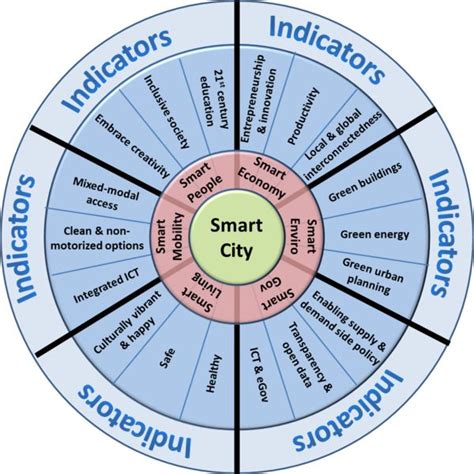 Top Trends in Urban Development: How Housing Innovations Are Shaping the Future of City Planning and Sustainable Urbanization