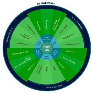 Top Trends in Urban Development: How Housing Innovations Are Shaping the Future of City Planning and Sustainable Urbanization