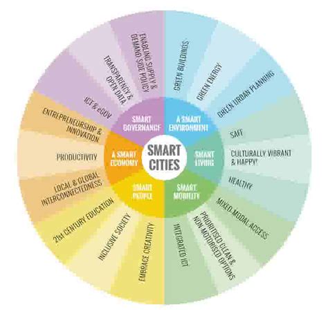 Top Trends in Urban Development: How Housing Innovations Are Shaping the Future of City Planning and Sustainable Urbanization